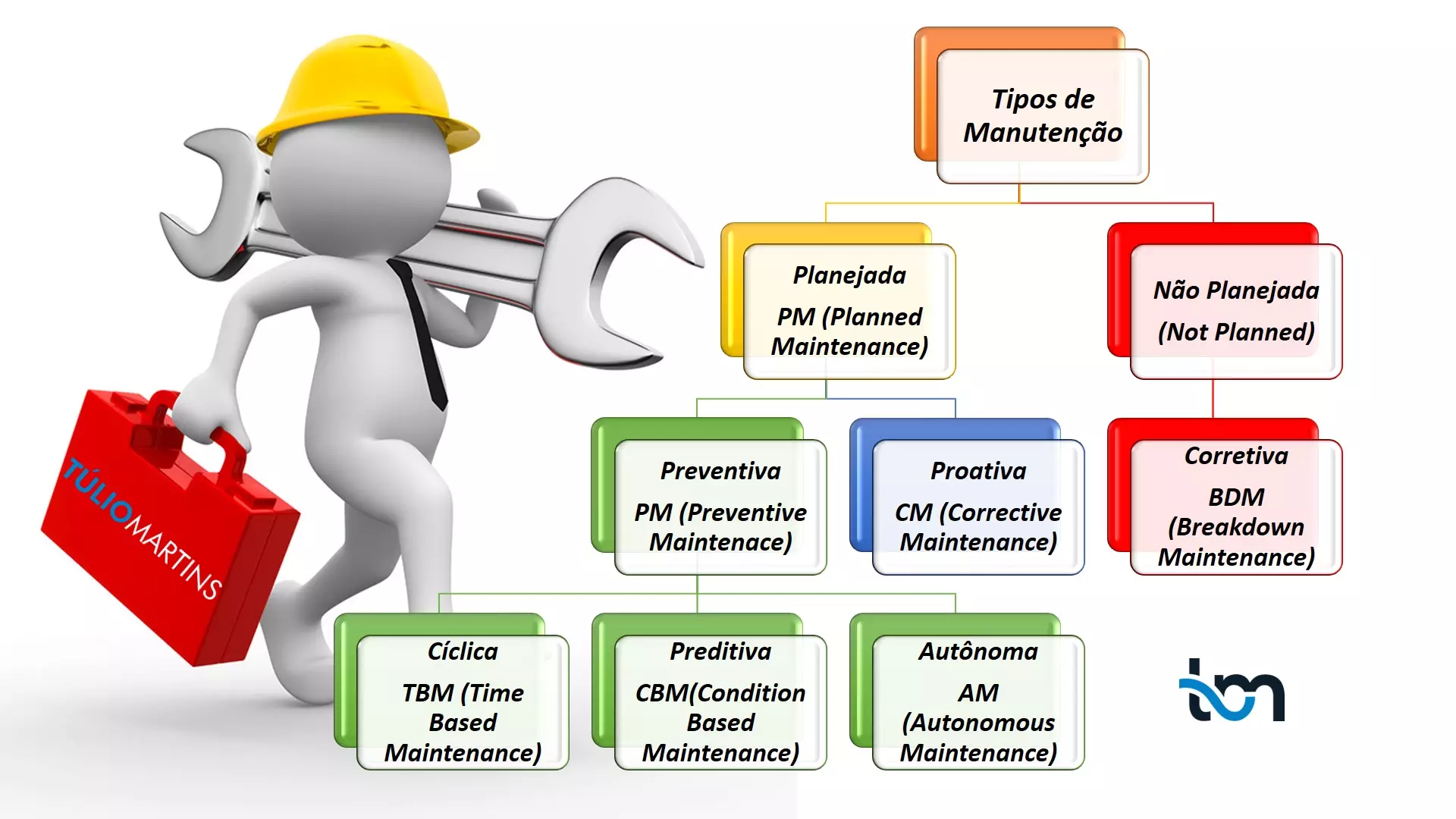 Evaluación de mantenimiento de su fábrica